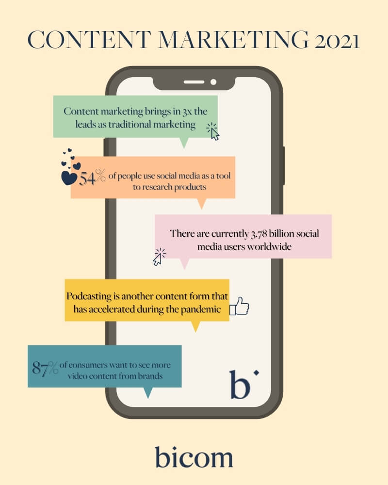 Marketing Content 2021, bicom