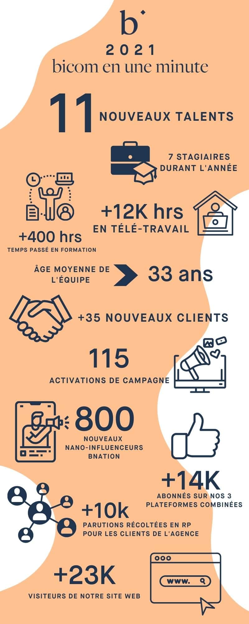 FR_Infographie