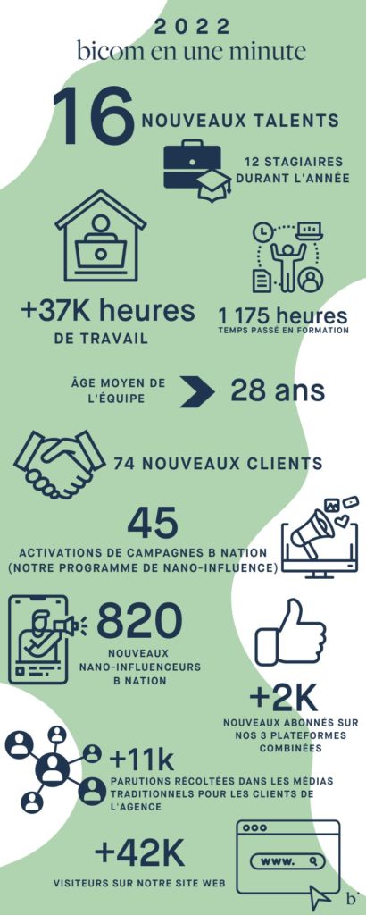 2022 bicom en une minute, bicom